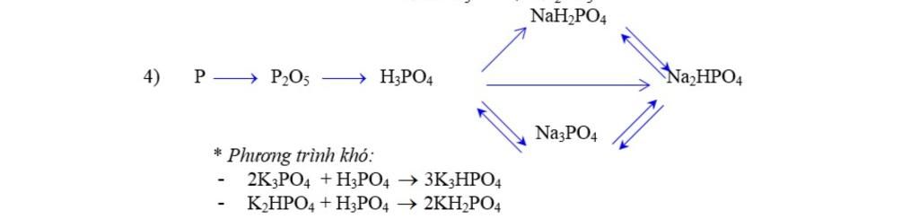 Tại sao phản ứng giữa H3PO4 và NaOH tạo ra natri photphat (Na3PO4) và nước (H2O)?