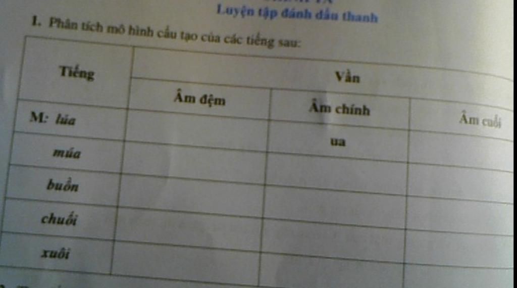 Tổng hợp với hơn 74 về mô hình phân tích tiếng việt lớp 1 mới nhất  Tin  học Đông Hòa