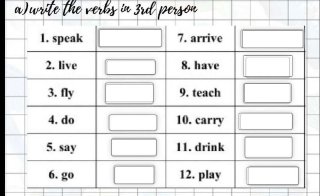Học cách write the verbs in 3rd person là gì trong tiếng Anh