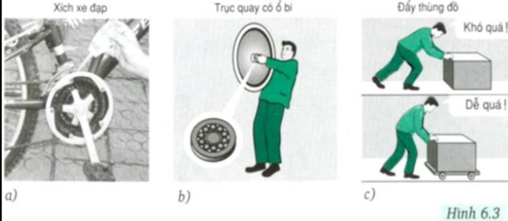 có ai dậy chưa giúp mk câu này với: nêu tác hại của lực ma sát và ...