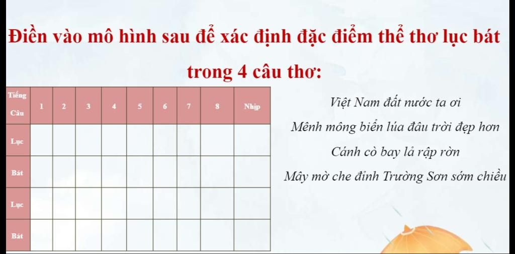 Vận dụng mô hình trải nghiệm của David Kolb thiết kế hoạt động trải nghiệm trong dạy học Tiếng Việt lớp 1 theo chương trình GDPT mới 2018 #35 Vận dụng mô hình trải nghiệm của David Kolb thiết kế hoạt động trải nghiệm trong dạy học Tiếng Việt lớp 1 theo chương trình GDPT mới 2018