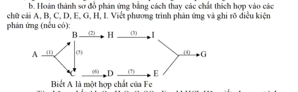 Cách lập và hoàn thành sơ đồ phản ứng hoàn thành sơ đồ phản ứng hay nhất 2023