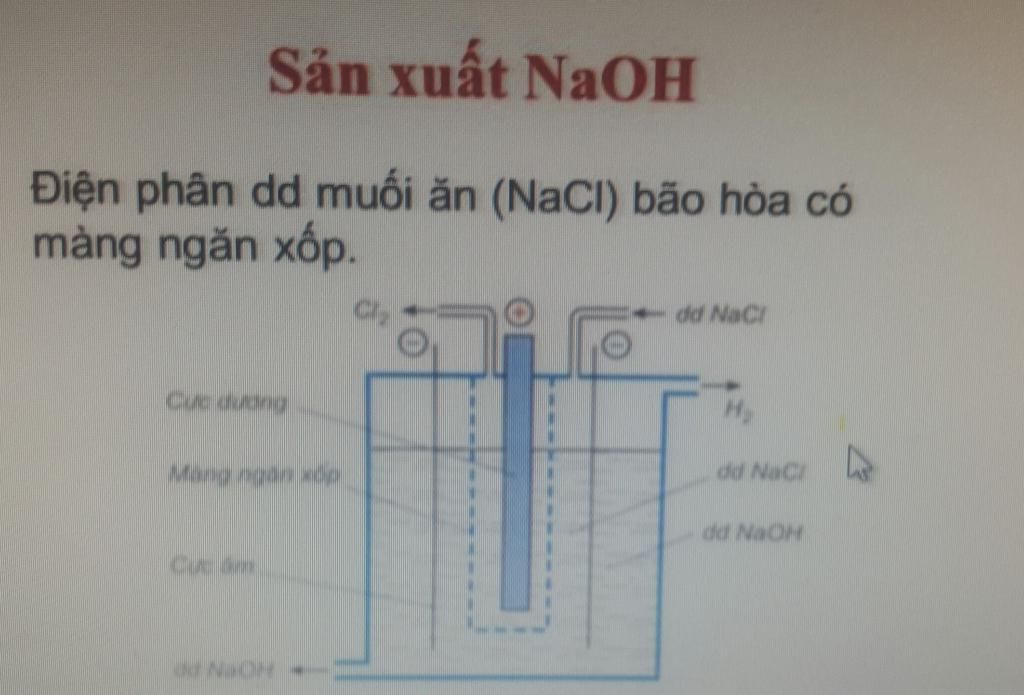 Chuẩn độ dung dịch NaOH chưa biết chính xác nồng độ biết nồng độ trong  khoảng gần với 01 M