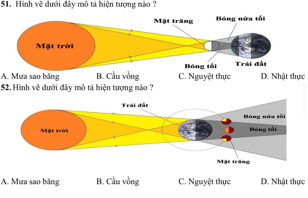 Hình vẽ bên dưới mô tả thí nghiệm điều chế khí Y từ chất rắn X  Zixvn   Học online chất lượng cao