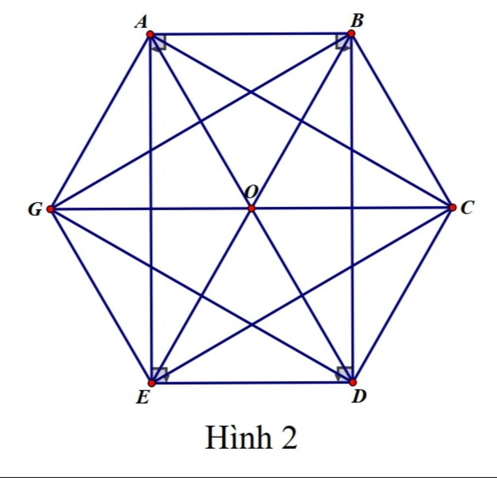 Kẻ các đường chéo phụ của hình lục giác đều ( như hình 2). Người ...