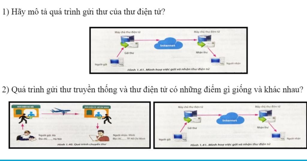 Cập nhật 75 về mô hình gửi thư điện tử hay nhất  Tin học Đông Hòa