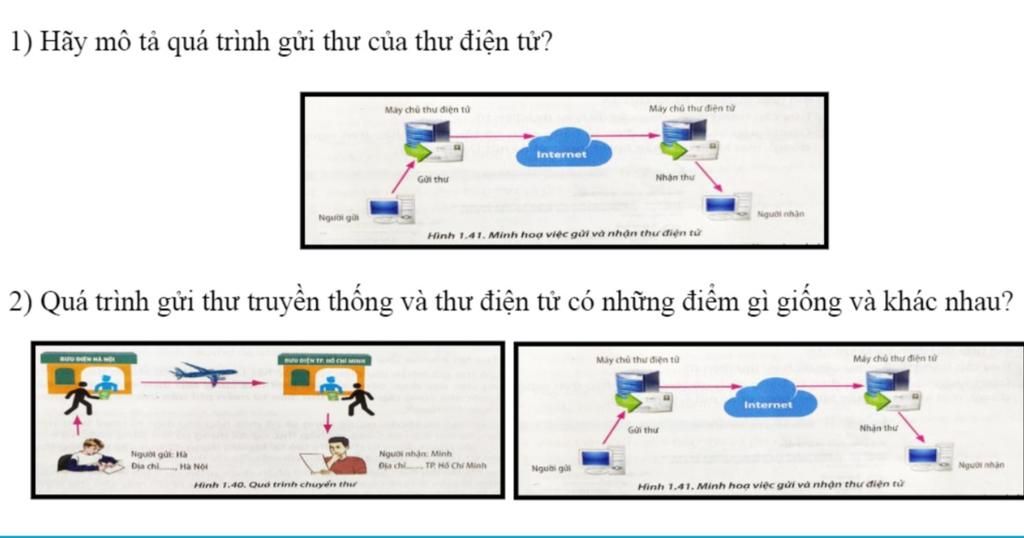 Những giao thức sử dụng trong hệ thống Mail  Chi tiết 