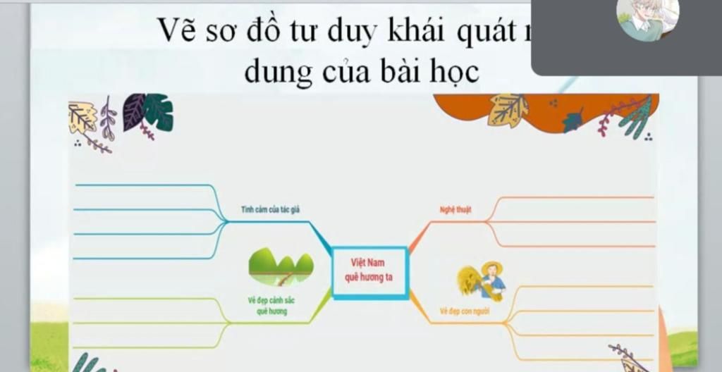Vẽ sơ đồ tư duy bài Việt Nam Quê Hương Ta lớp 6 ạ.ai giúp em với ...