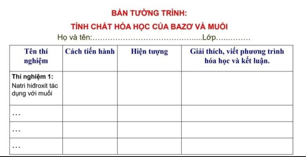 Cách Viết Bản Tường Trình Hóa Học 9: Hướng Dẫn Chi Tiết và Mẫu Tham Khảo