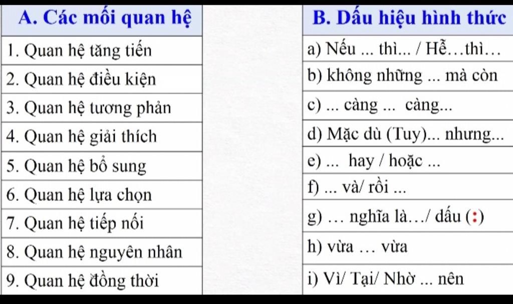 Vi sinh vật có những hình thức sinh sản nào Nêu đặc điểm của mỗi hình thức  đó và cho ví dụ