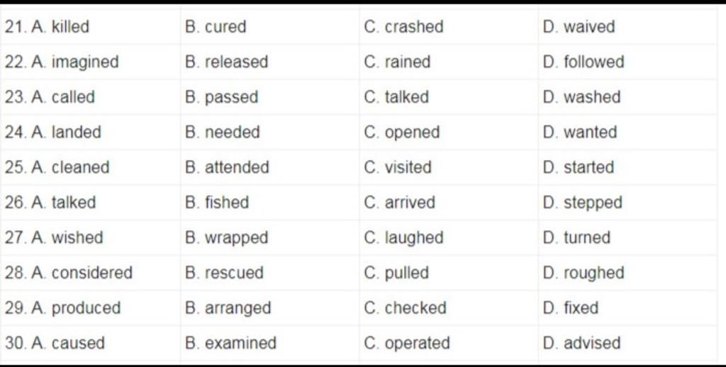 Bài 2: Chọn Từ Có Phát Âm Đuôi S/Es Khác Với Các Từ Còn Lại21. A. Killed B.  Cured C. Crashed D. Waived 22. A. Imagined B. Released C. Rained D. Followed