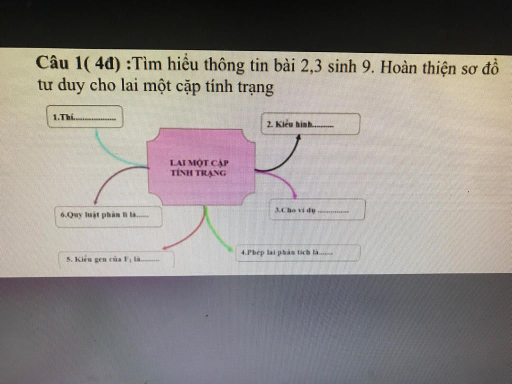 Câu 1( 4đ) :Tìm hiểu thông tin bài 2,3 sinh 9. Hoàn thiện sơ đổ tư ...