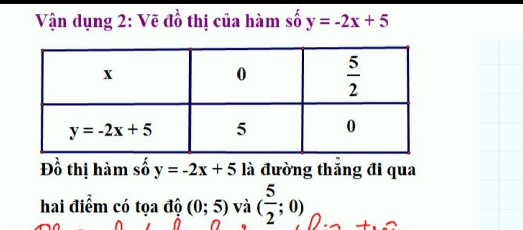 Giải toán luôn là một thử thách đối với nhiều người. Nhưng đừng lo lắng nữa! Hãy đến và xem bức tranh liên quan để có những lời giải thú vị cho những câu hỏi khó của bạn. Bạn sẽ có thêm động lực để tiếp tục tìm hiểu và học tập.