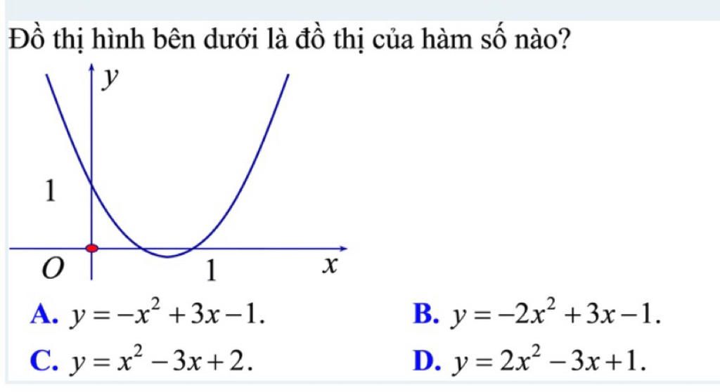 Cho hàm số có đồ thị là đường cong trong hình vẽ dưới  Cộng đồng hỏi  đáp toán học AskMath  Vted