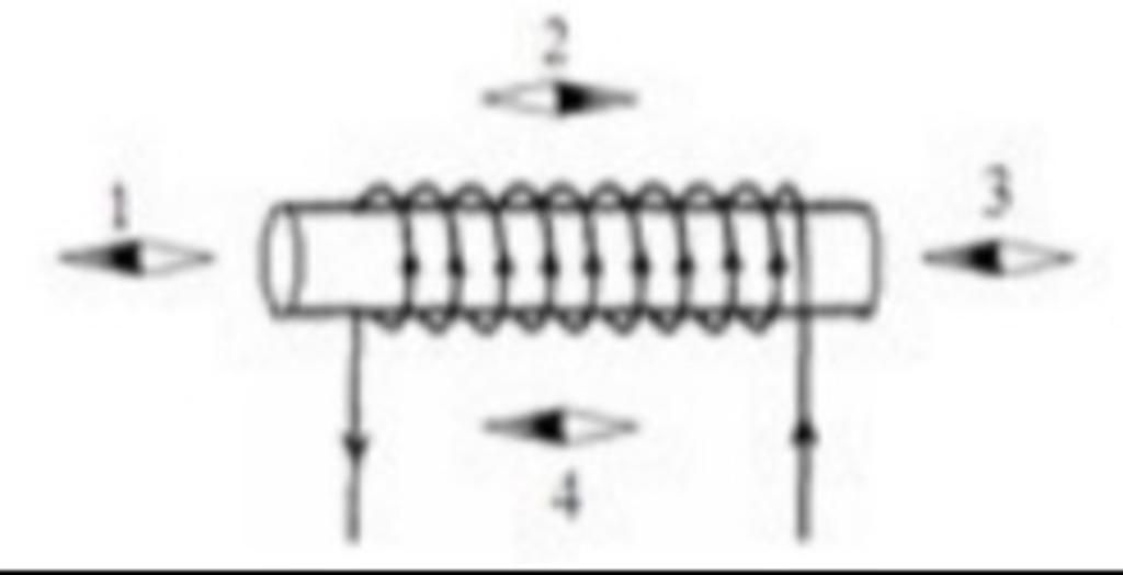 Một dây dẫn thẳng dài có vỏ bọc cách điện ở khoảng giữa được uố