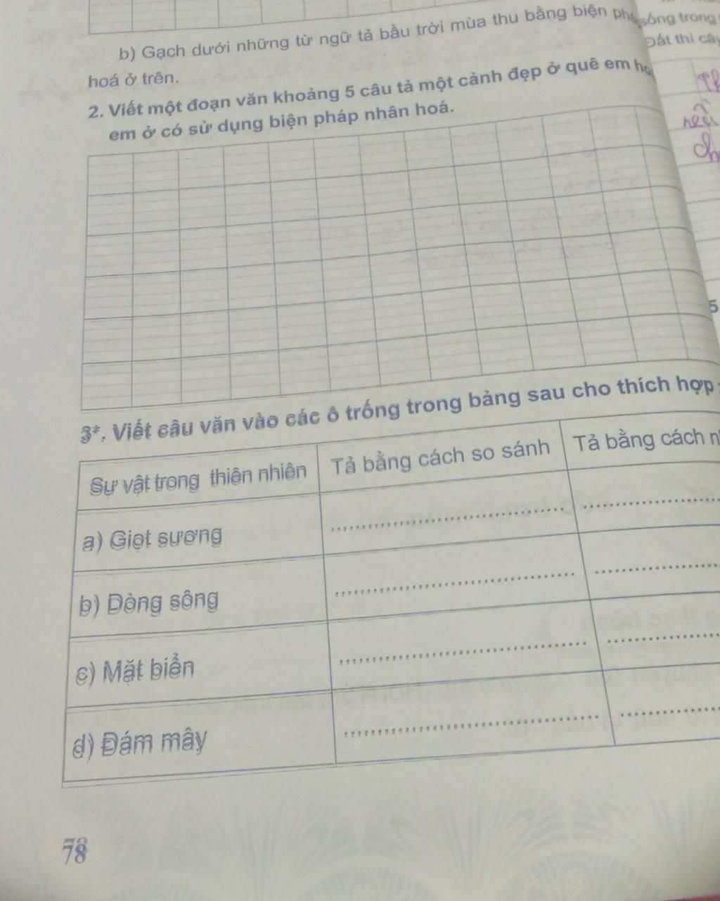 hoá ở trên. bát thi cây 2. Viết một đoạn văn khoảng 5 câu tả một ...