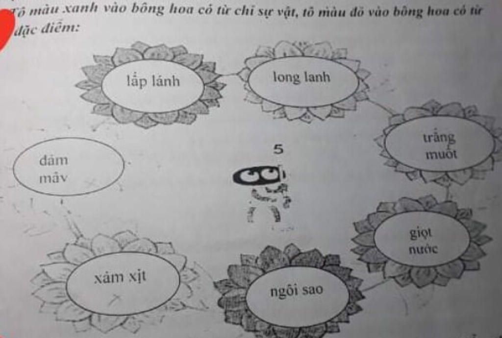 Giải Hộ Mình Với Ạ Mình Sẽ Tặng Cho Các Bạn 5 Sao Tô Màu Xanh Vào Bông Hoa  Có Tir Chi Sự Vat, To Màu Đo Vào Bông Hoa Có Tir