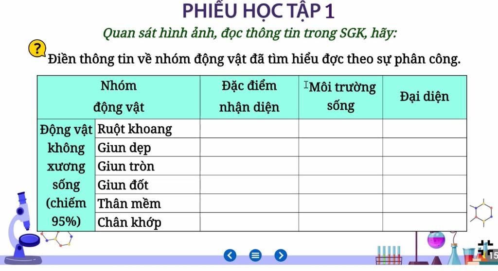 PHIẾU HỌC TẬP 1 Quan sát hình ảnh, đọc thông tin trong SGK, hãy ...