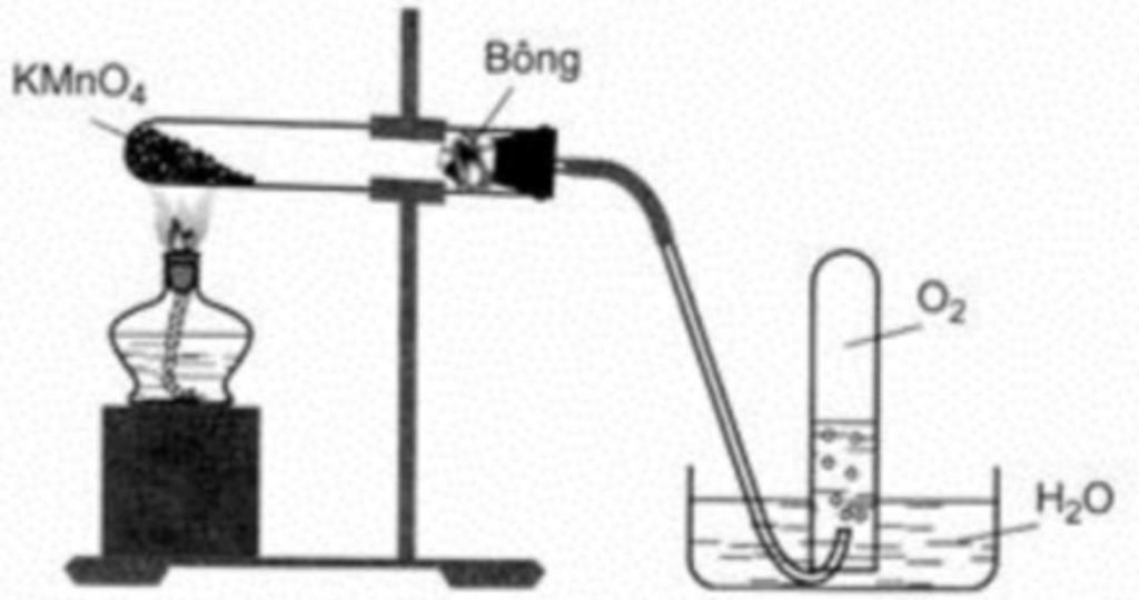 Cho hình vẽ điều chế oxi trong phòng thí nghiệm: a) Viết phương trình hóa  học của phản ứng. b) Vì sao có thể thu khí oxi bằng phương pháp đẩy nước?