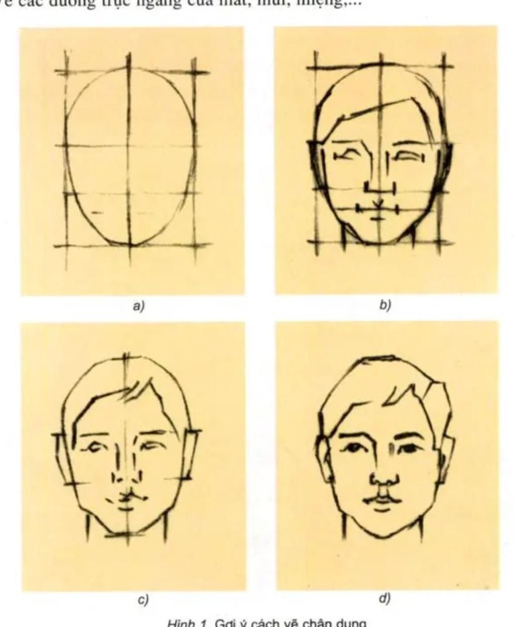 Cách vẽ chân dung Tỷ lệ khuôn mặt người vì lỗi kỹ thuật 2 phút đầu nhạc  hơi ồn  YouTube