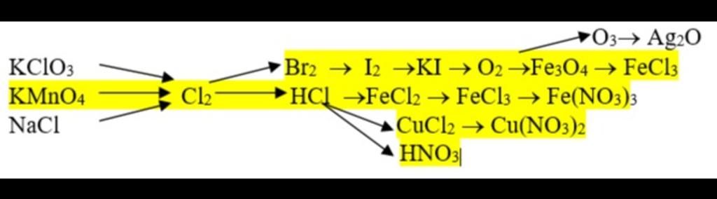 Cấu trúc và phương trình hóa học của Br2 và O3 là gì?
