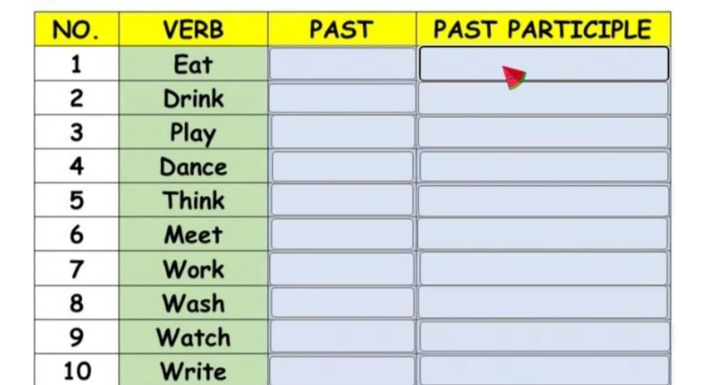No. Verb Past Past Participle Eat 2 Drink 3 Play 4 Dance 5 Think 6 Meet 7  Work 8 Wash 9 Watch 10 Write