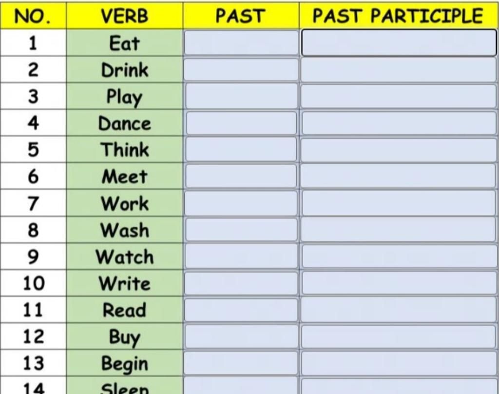 No. Verb Past Past Participle 1 Eat 2 Drink 3 Play 4 Dance Think Meet 7  Work 8 Wash Watch 10 Write 11 Read Buy Begin 12 13 14 Sleen