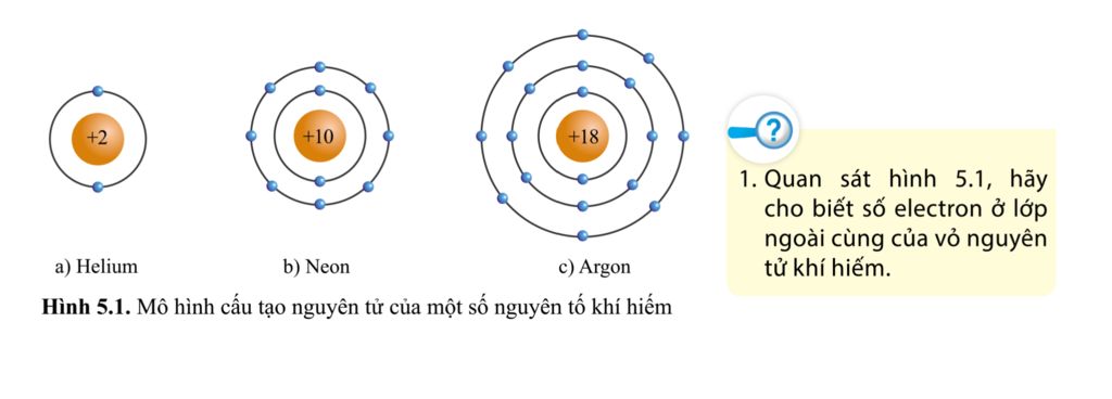 Tổng hợp 84 hình về mô hình nguyên tử oxi  NEC
