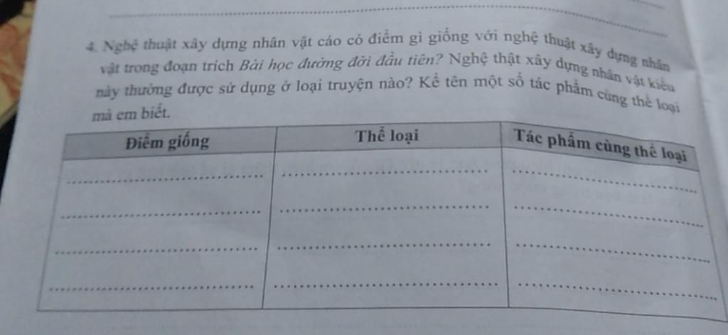 Nghệ thuật xây dựng nhân vật cáo có điểm gì giống với nghệ thuật xây dựng  nhãn vật trong đoạn trích Bài học dường đời đầu tiên? Nghệ thật xây dựng