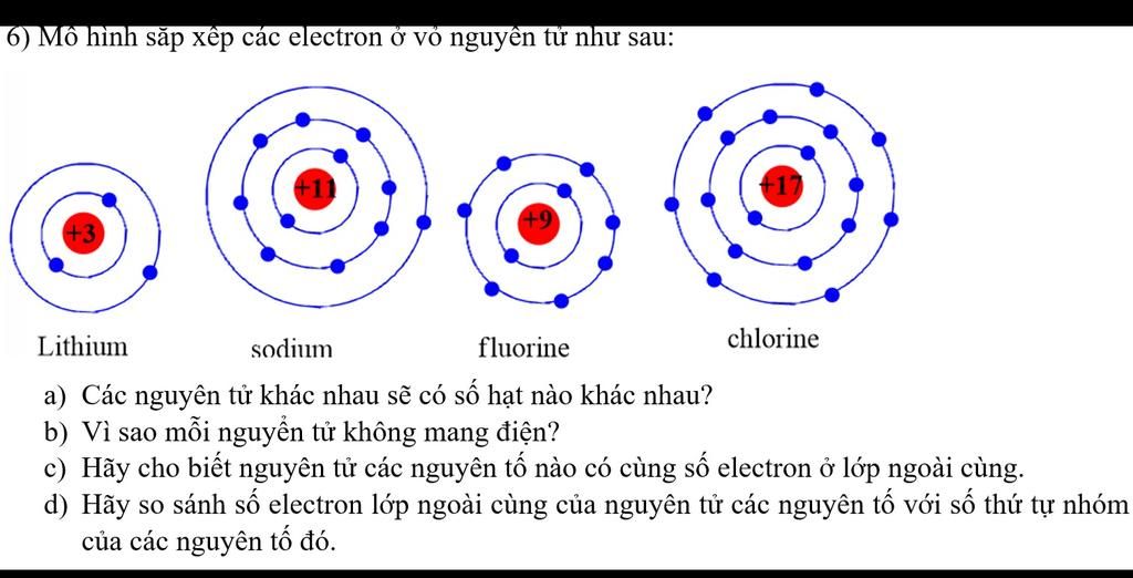 Nguyên tử là gì  Thành phần khối lượng và bài tập về nguyên tử