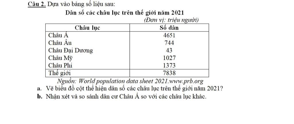Câu 2. Dựa Vào Bảng Số Liệu Sau: Dân Số Các Châu Lục Trên Thế Giới Năm 2021  (Đơn Vị: Triệu Người) Châu Lục Số Dân Châu Á Châu Âu Châu Đại
