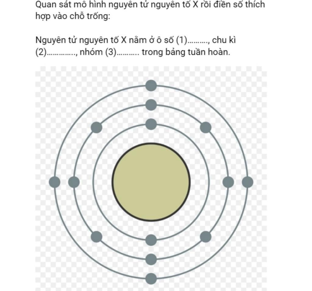 Cấu hình electron nguyên tử của các nguyên tố nhóm A