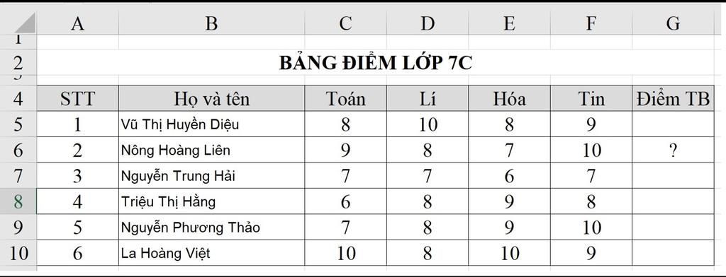 Cho bảng điểm lớp 7C như sau : Sử dụng hàm để tính điểm trung bình tại ...