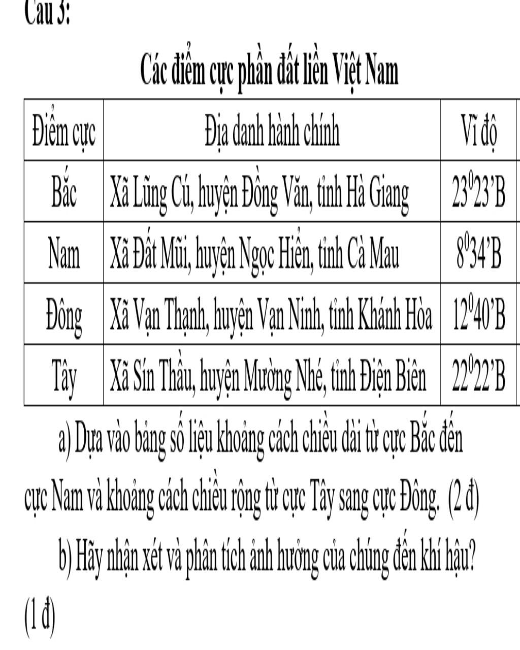 Cau 3 i m C c B c Nam ng C c i m C c Ph n t Li n Vi t Nam a sin-a-sin-b-formula-proof-example-what-is-sina-sinb