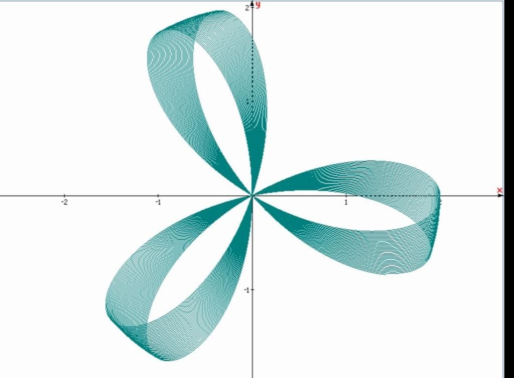 Hướng dẫn vẽ hình bằng Geogebra vẽ đồ thị toán học