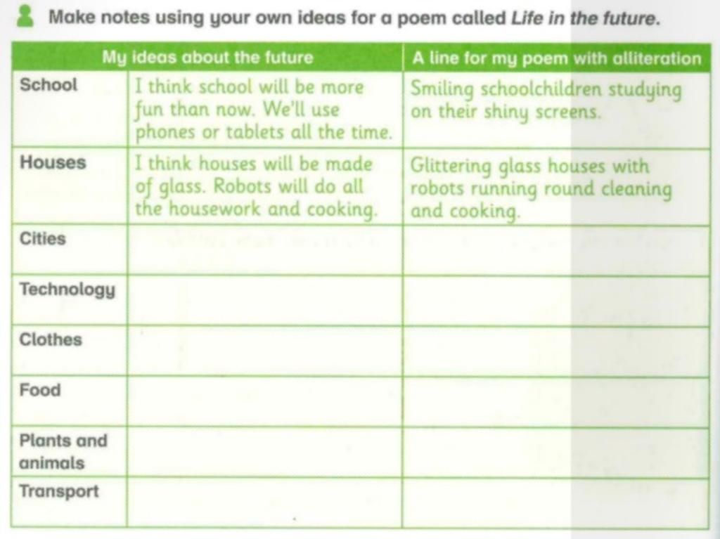 Make Notes Using Your Own Ideas For A Poem Called Life In The Future ...