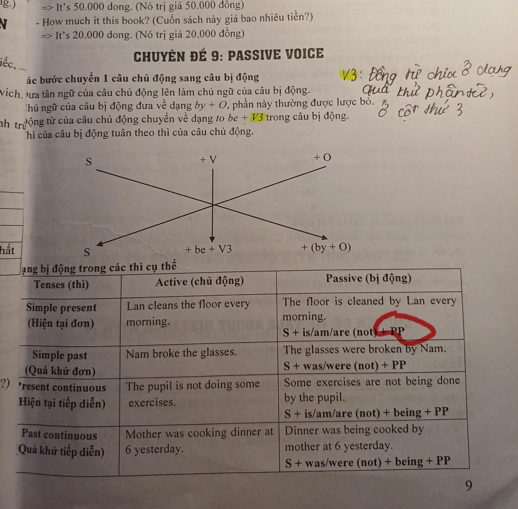 ¹g.) => It’s 50.000 dong. (Nó trị giá 50.000 đông) - How much it this ...