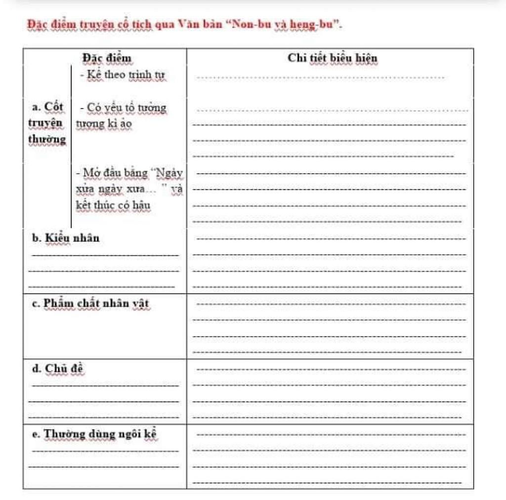 Các anh chị, các bạn ơi, giúp em làm bài này với ạ, em cảm ơn ạ Đặc ...