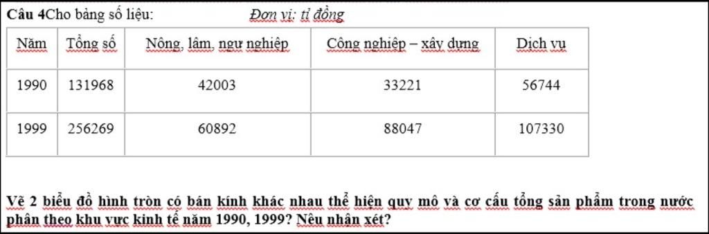 A Vẽ Biểu đồ Tròn Thể Hiện Quy Mô Và Cơ Cấu Diện Tích Mặt Nước Nuôi