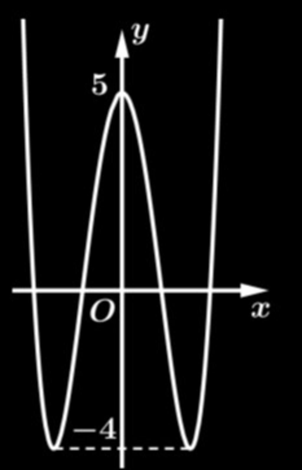 H nh v b n l th h m s y x 4 6x 2 5 g i text s l t p h p