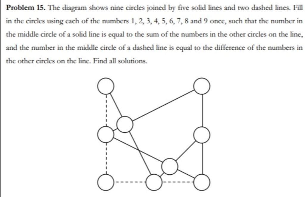 Problem 15. The diagram shows nine circles joined by five solid lines ...