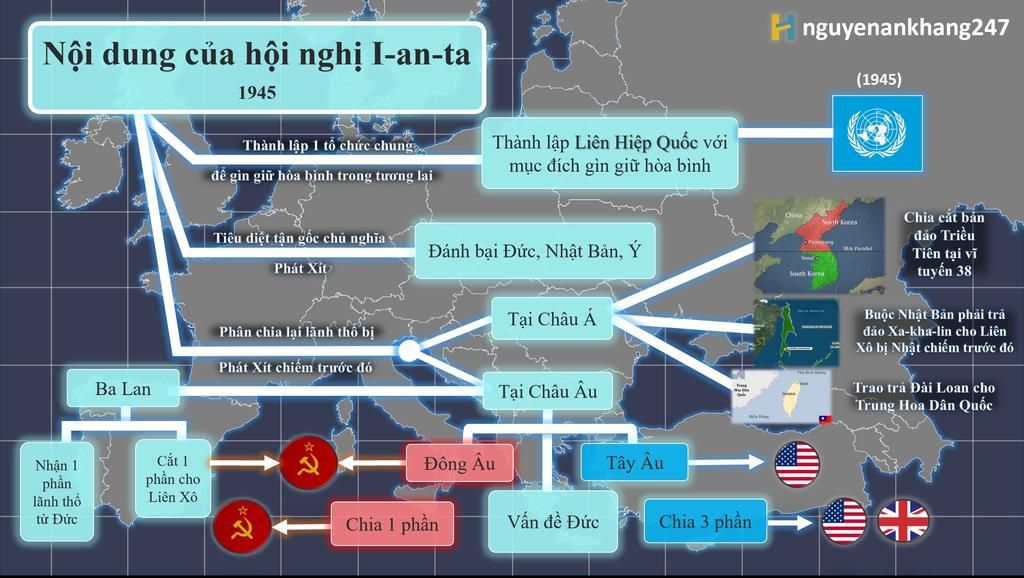 Calli Origin Calli : History NL : Giành cho ae nào cần sơ đồ tư duy về hội nghị I-an ...