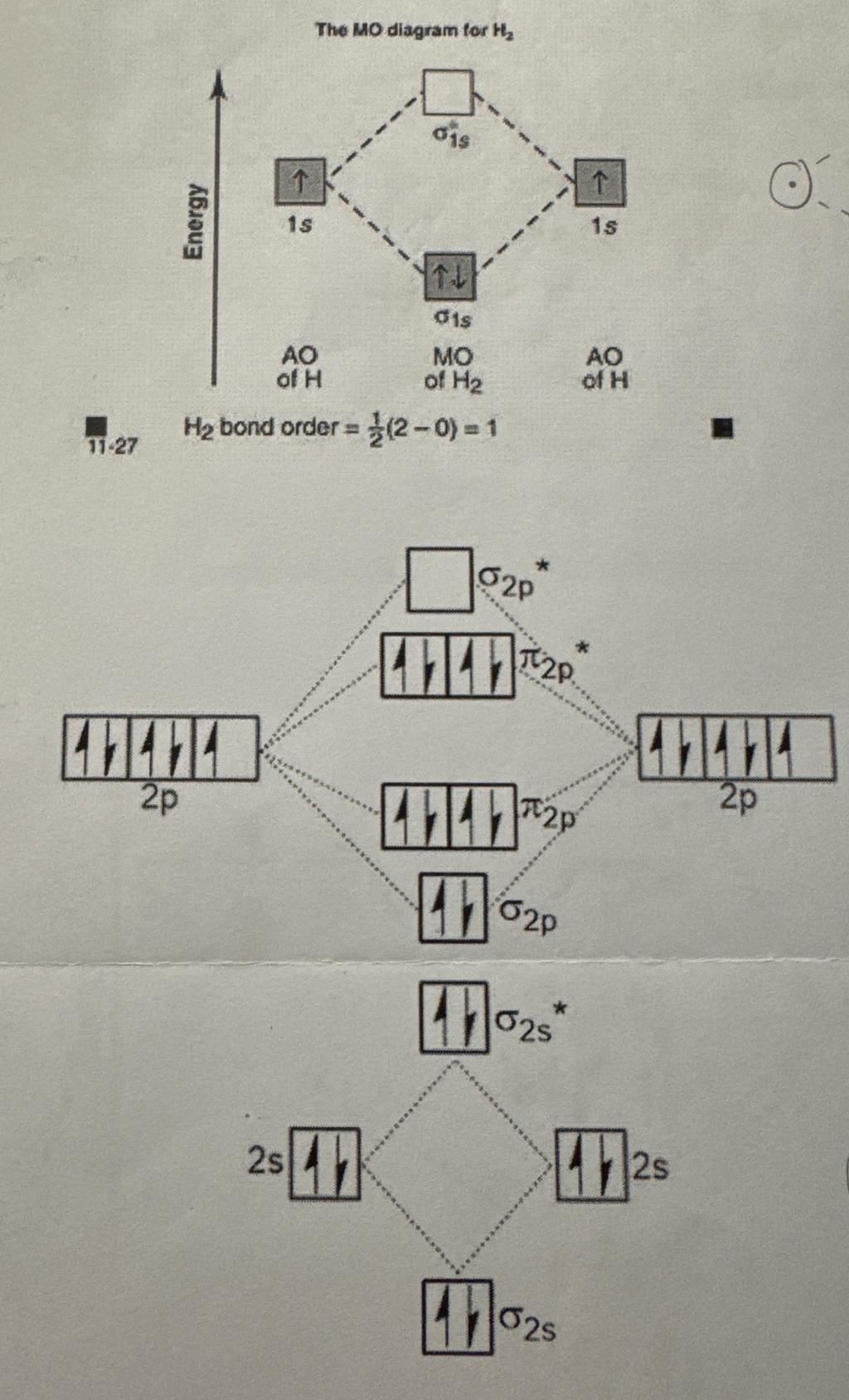 11-27 Energy The MO diagram for H₂ ↑ 1s TL ↑ 1s 01s MO of H2 AO of H AO ...