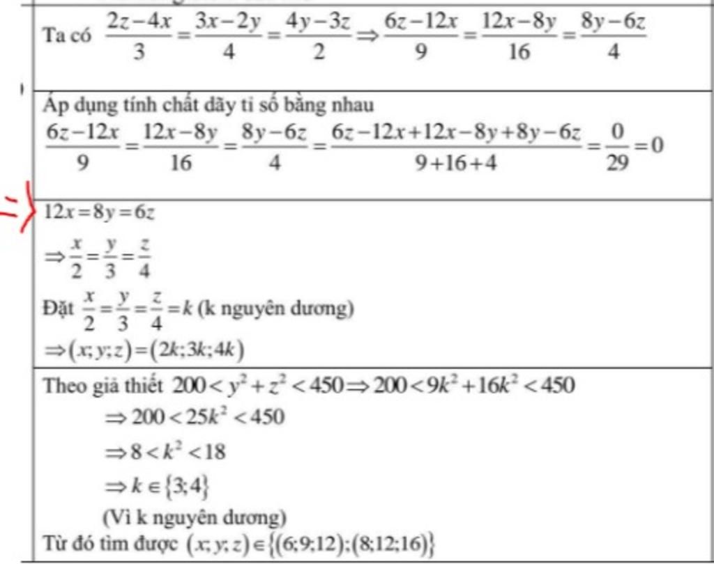 t-i-sao-l-i-ra-c-ph-n-ph-n-suy-ra-ch-c-n-gi-i-th-ch-thoi