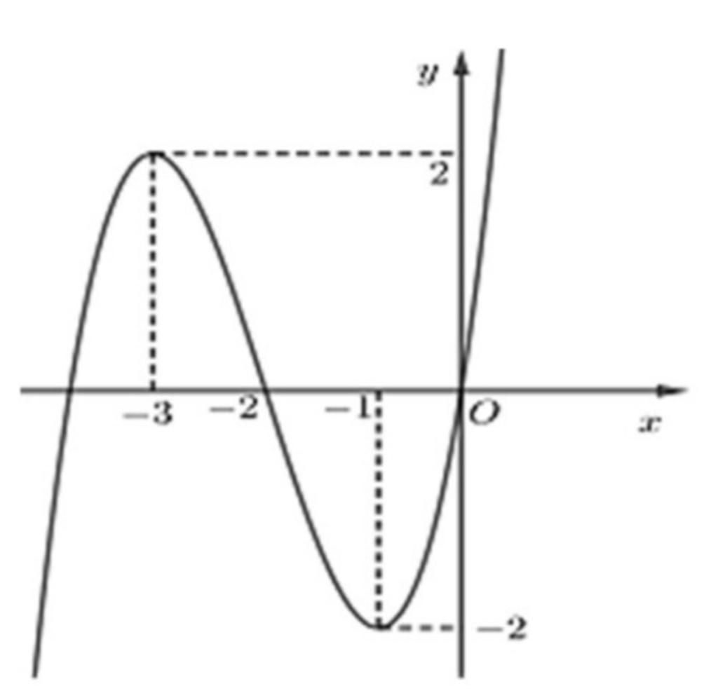 cho-h-m-s-f-x-nh-h-nh-v-x-t-t-nh-n-i-u-c-a-h-m-k-x-f-x-2